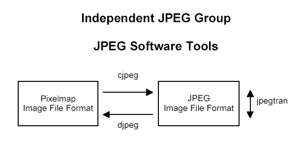 IJG Tools